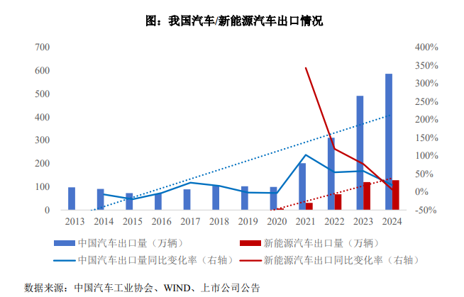 2025��������չ�����