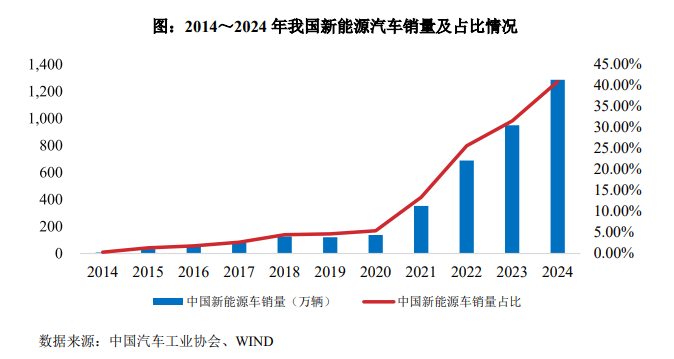 ����Դ����������ռ��